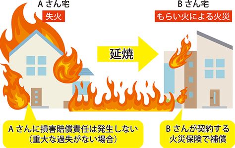 失火|失火とは？失火した場合の刑事責任、民事責任、加入すべき保険。